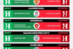 曼城2-0英联杯胜利，福登远射锁定胜局